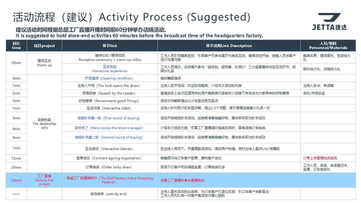 2022捷达品牌西北区双12首届工厂狂欢节活动策划案